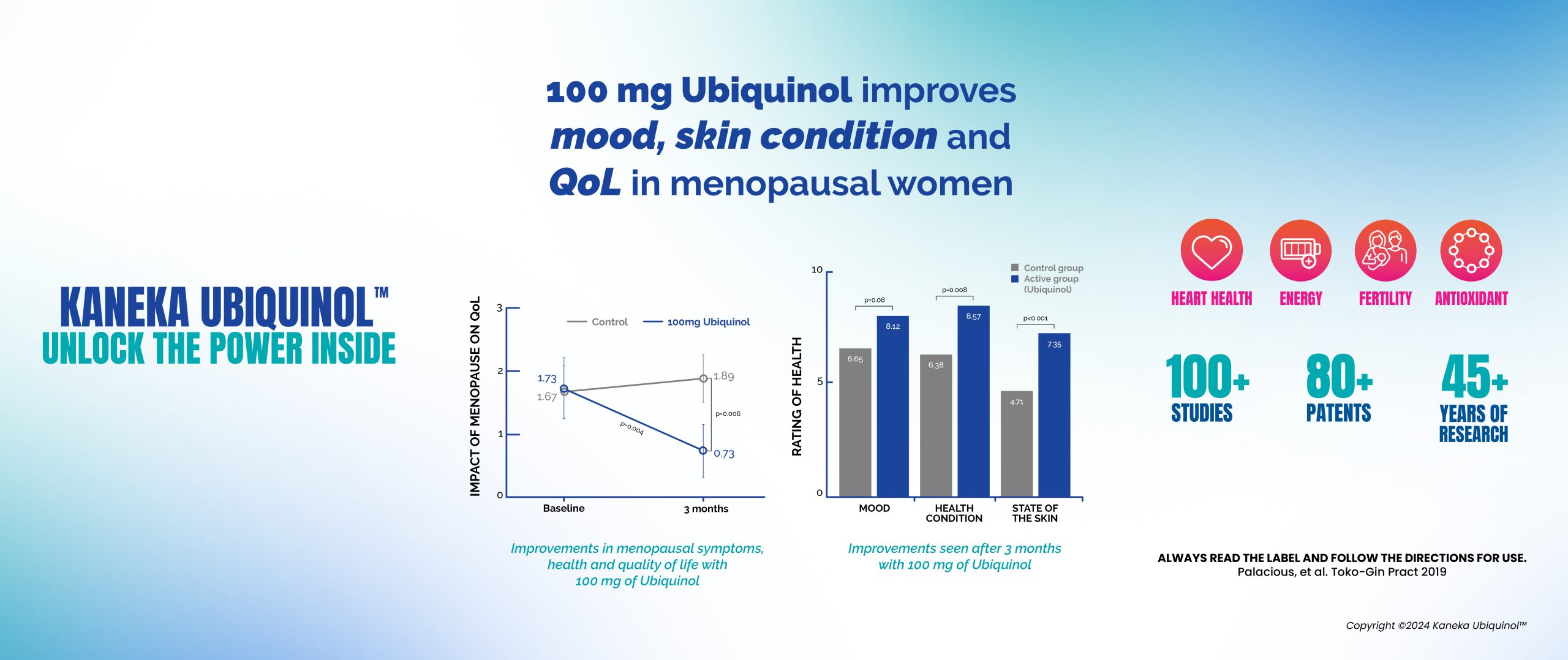 Results of Ubiquinol for older women